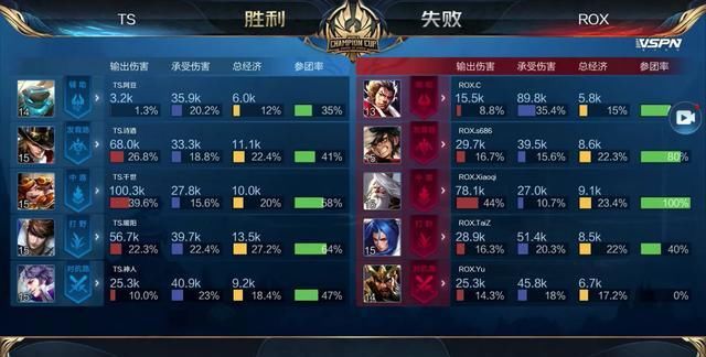 量往往呈现