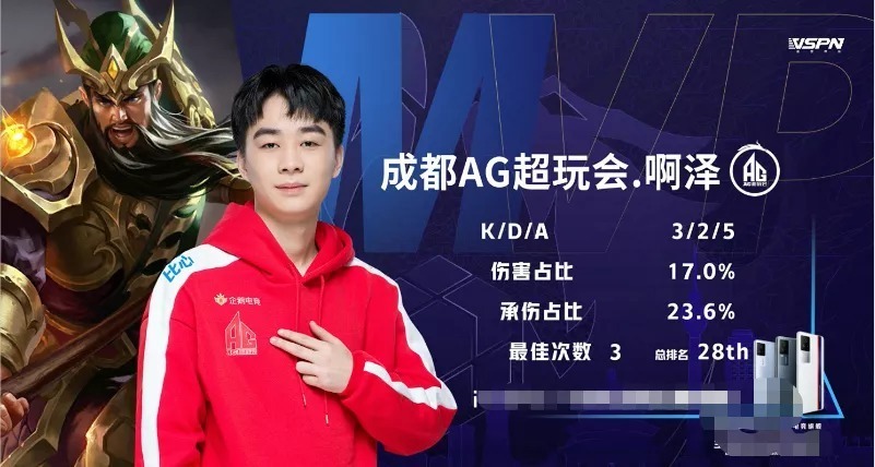 看好